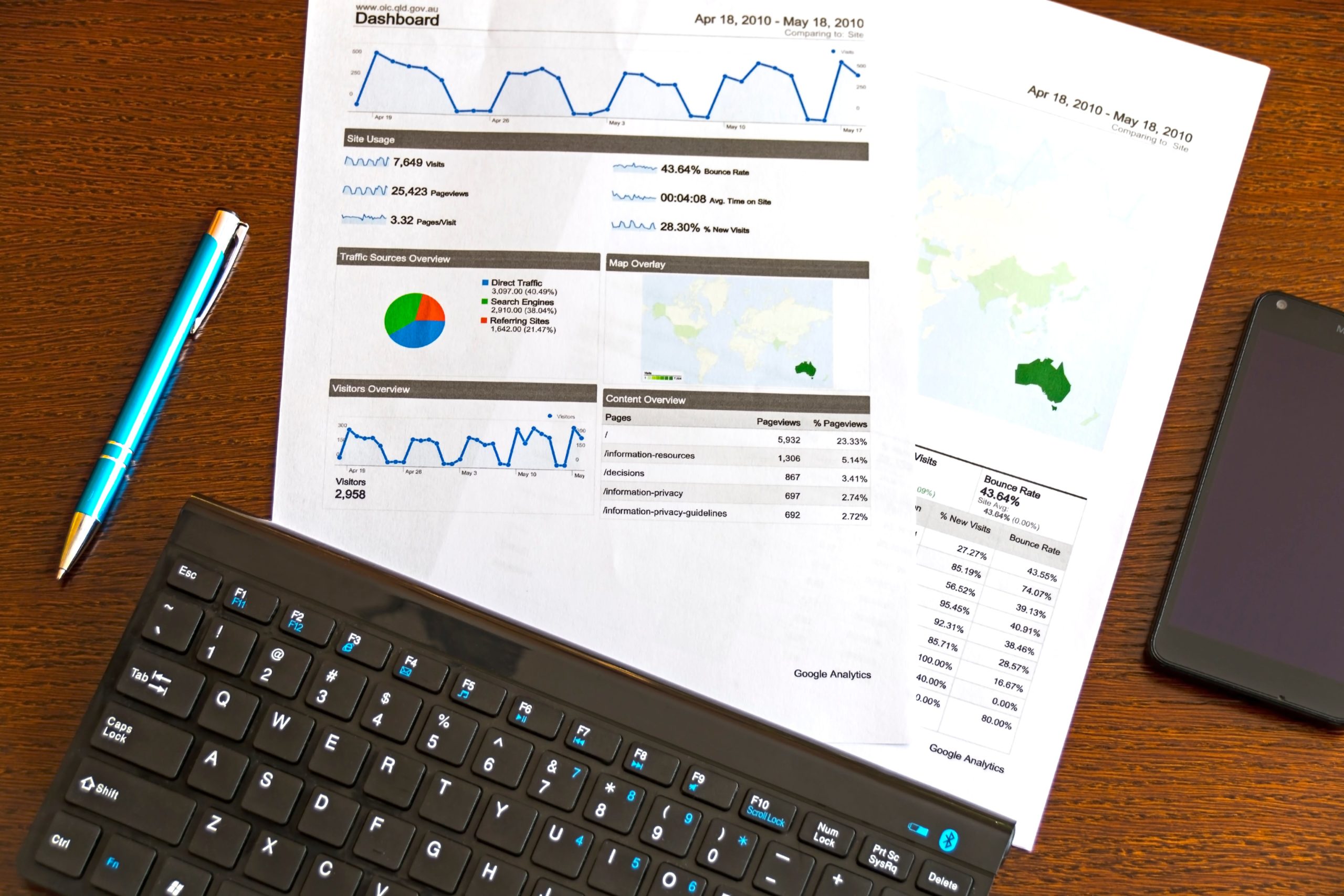 Property Management Leads